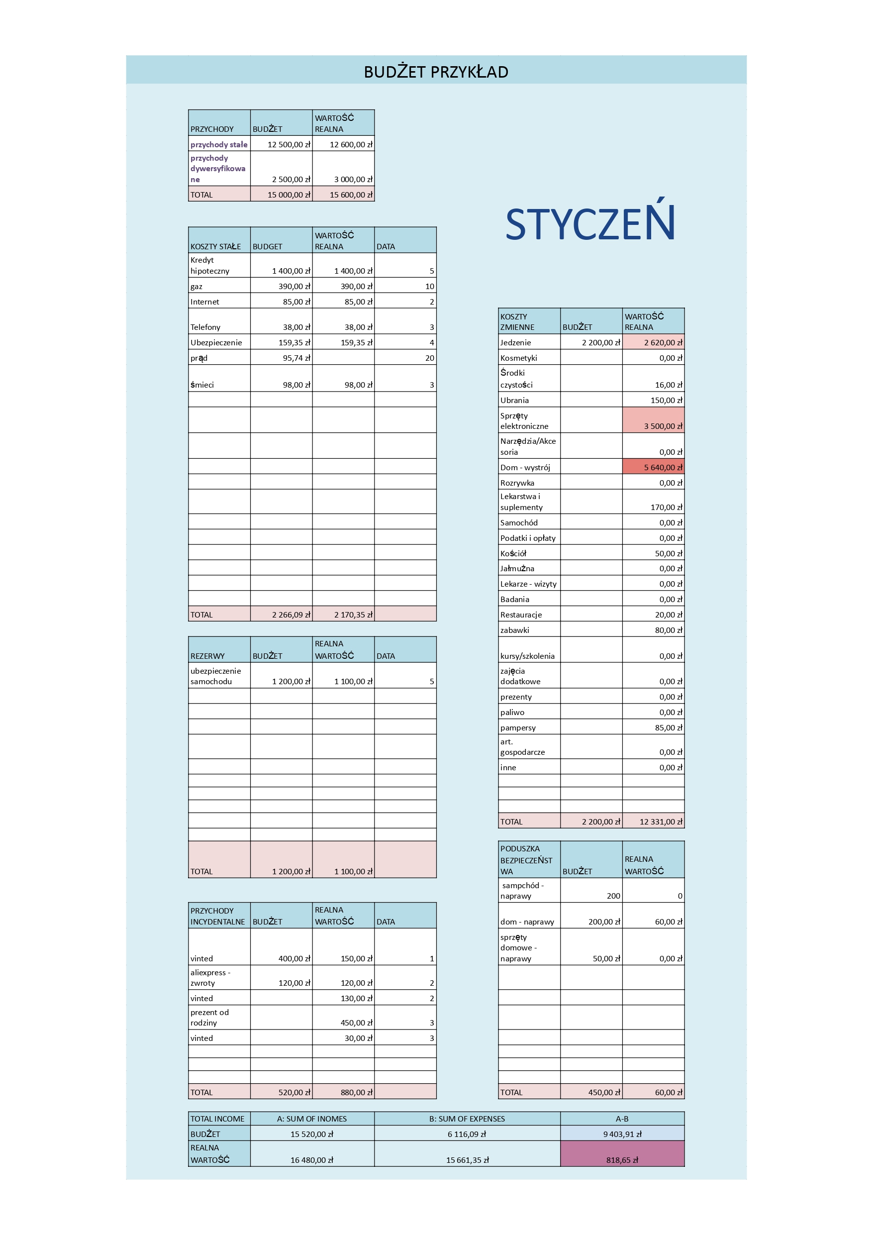 przykładowy budżet domowy w excelu