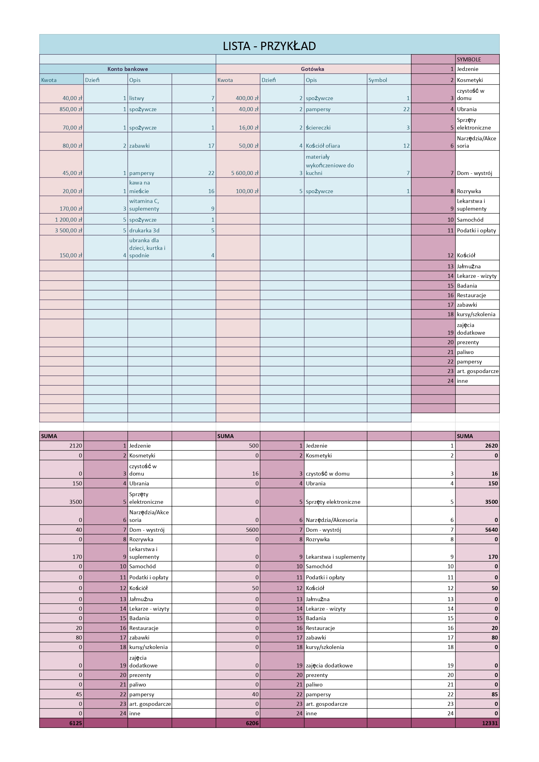 przykładowa lista wydatków w excelu